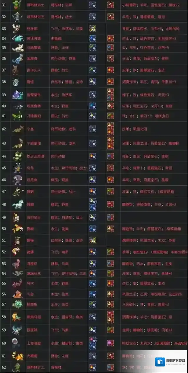 怪物乐土抗性