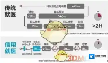 支付宝就医
