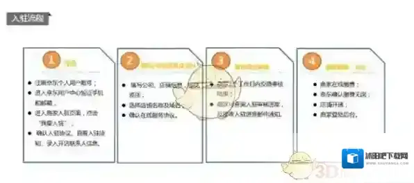 京东复印件