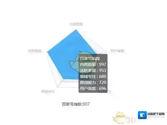 百家号作者