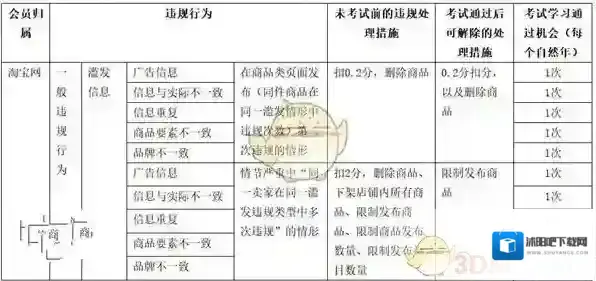 淘宝网自检