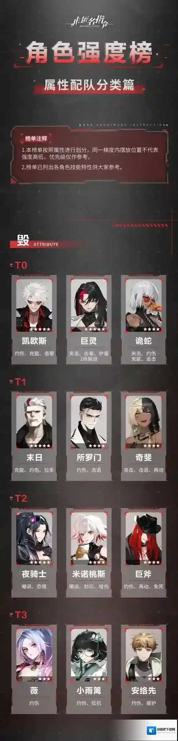 非匿名指令节奏榜 非匿名指令角色强度榜