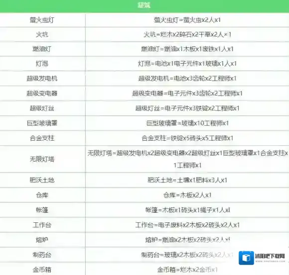 堆叠大陆全合成汇总 堆叠大陆合成表一览
