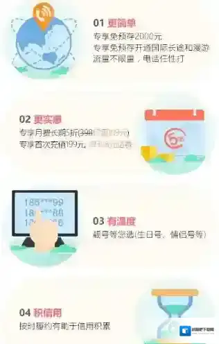 联通冰激凌套餐怎么样 ？用《支付宝》芝麻信用650以上半价