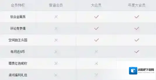 哔哩哔哩高峰