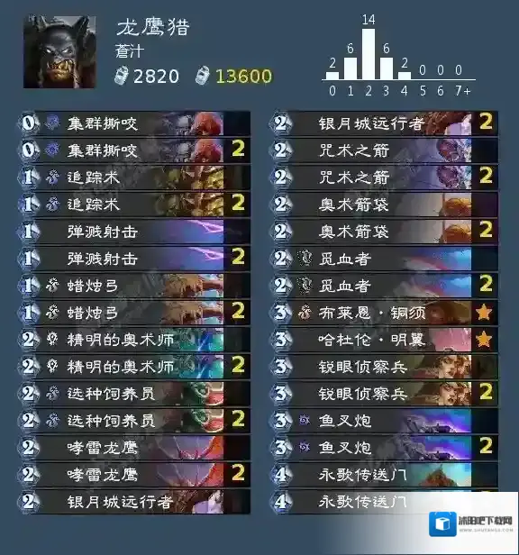 炉石传说：魔兽英雄传配合