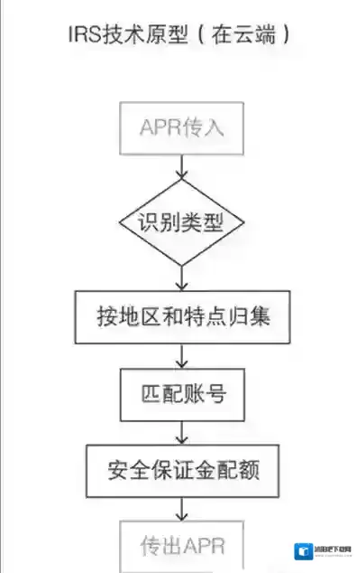 支付宝利用