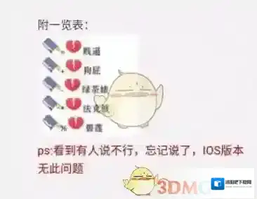 QQ彩蛋