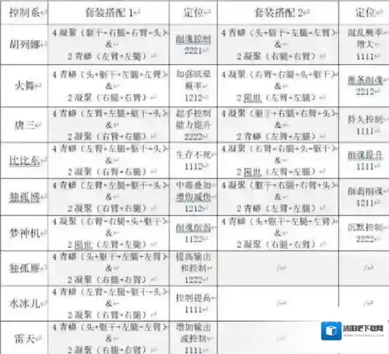 斗罗大陆：魂师对决魂师