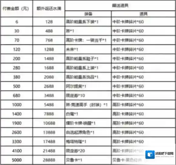 黑潮之上测试