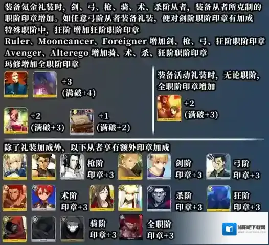 FGO增加