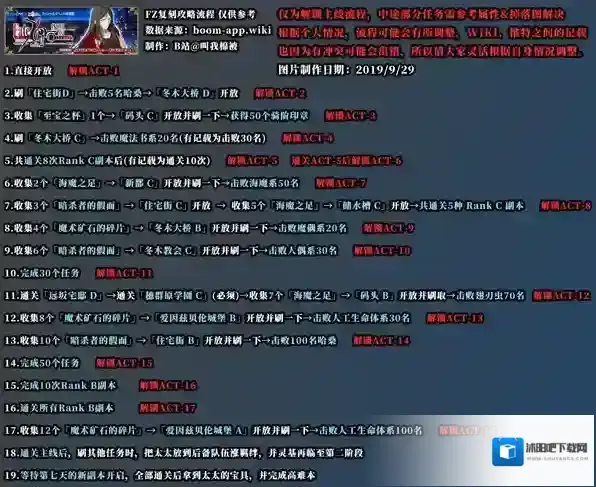 FGO加成