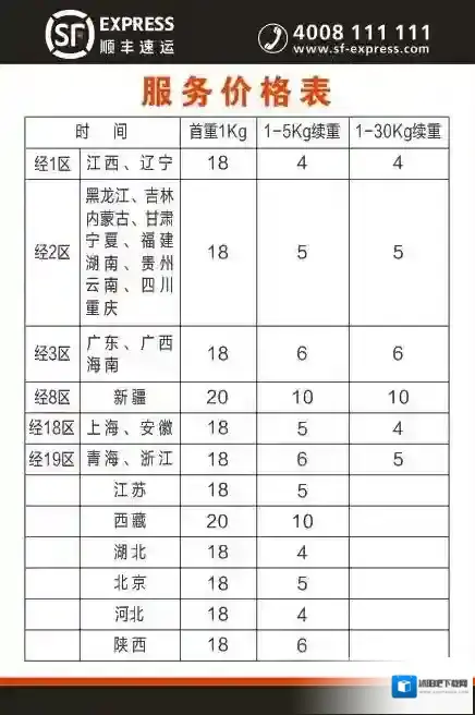 顺丰速运寄件