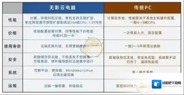 阿里云能力