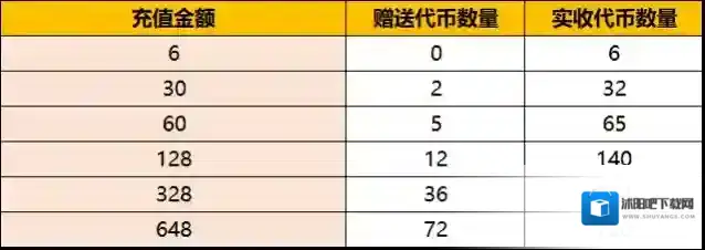 穿越火线雷霆