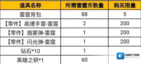 穿越火线活动