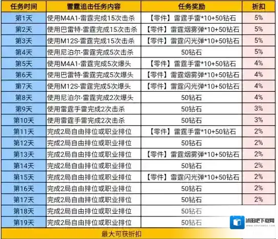 穿越火线挑战