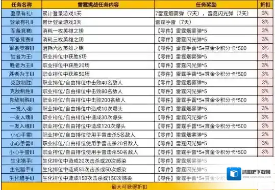 穿越火线折扣