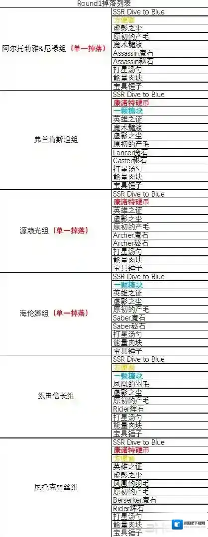 FGO大逃脱