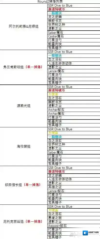 FGO掉落