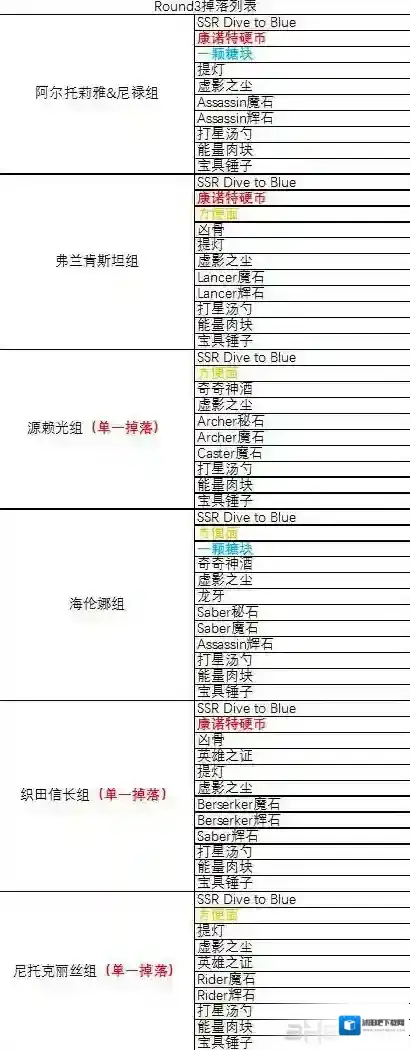 FGO材料