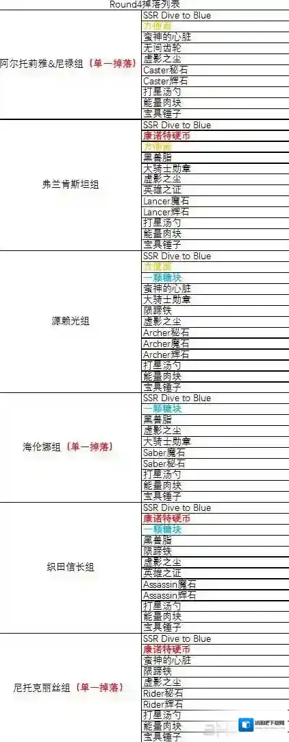 FGO一览