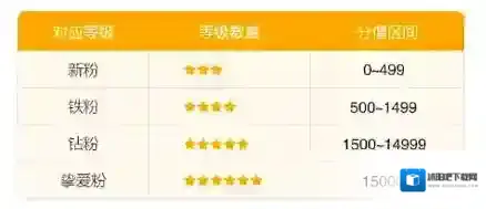 淘宝网粉丝