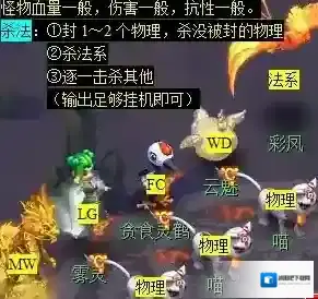 梦幻西游血量