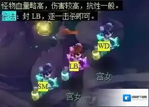 梦幻西游玩家