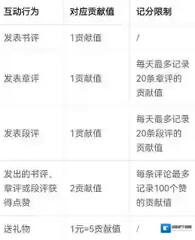 番茄小说排名