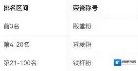 番茄小说书友