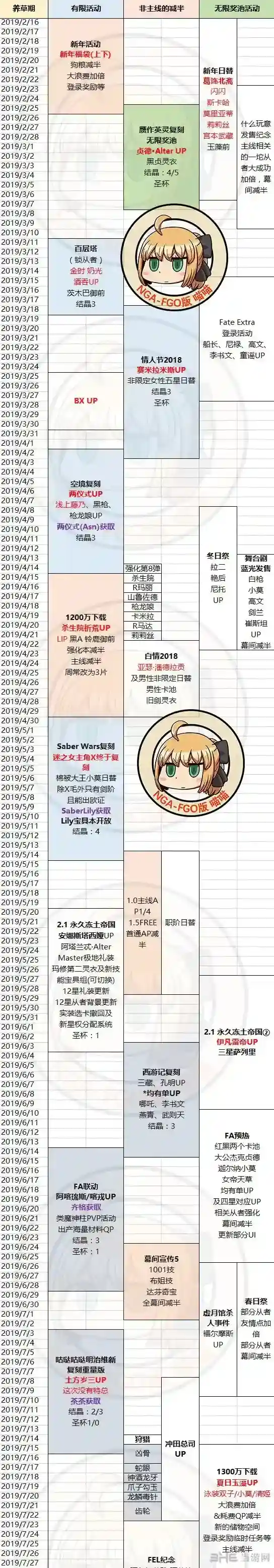 FGO活动