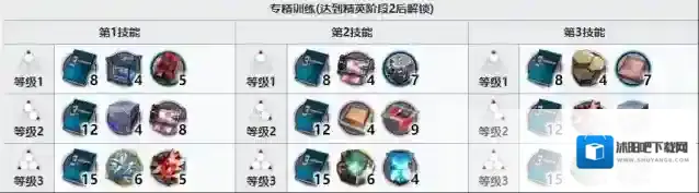 明日方舟专精