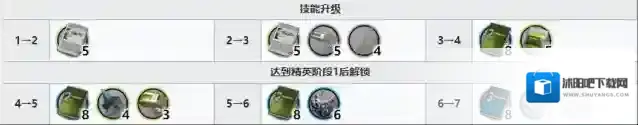 明日方舟技巧