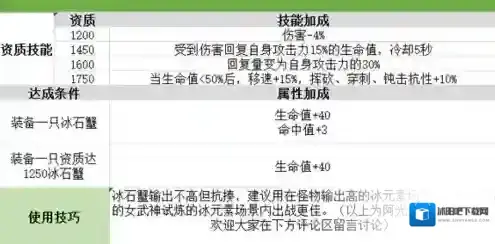 我的起源捕捉