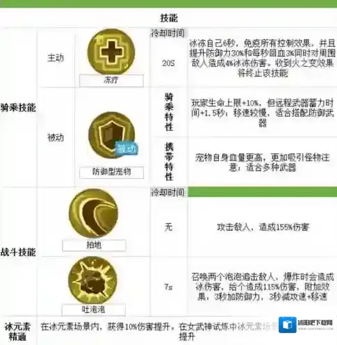 我的起源属性