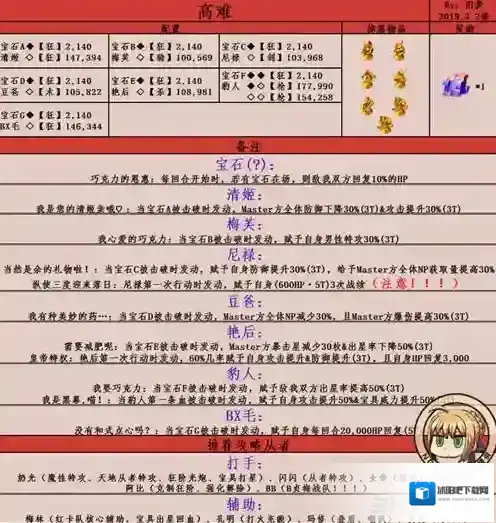 FGO通关