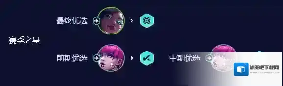 云顶之弈三星
