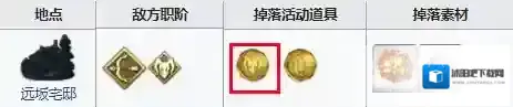 FGO狂阶
