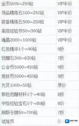 最终幻想：觉醒价格
