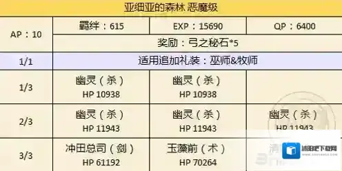 FGO万圣节