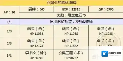 FGO限定