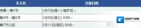 FGO特异点