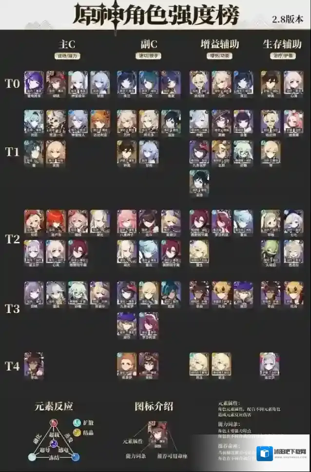 原神角色强度榜2.8版本