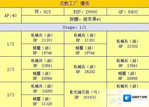FGO副本