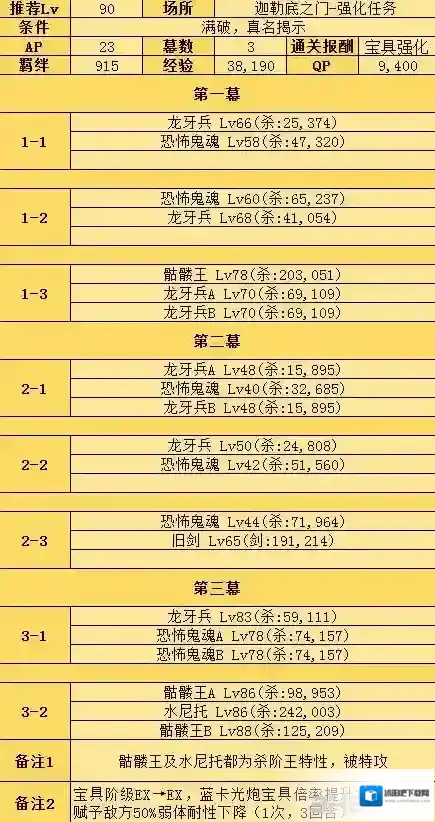 FGO强化