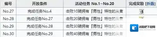 FGO从者