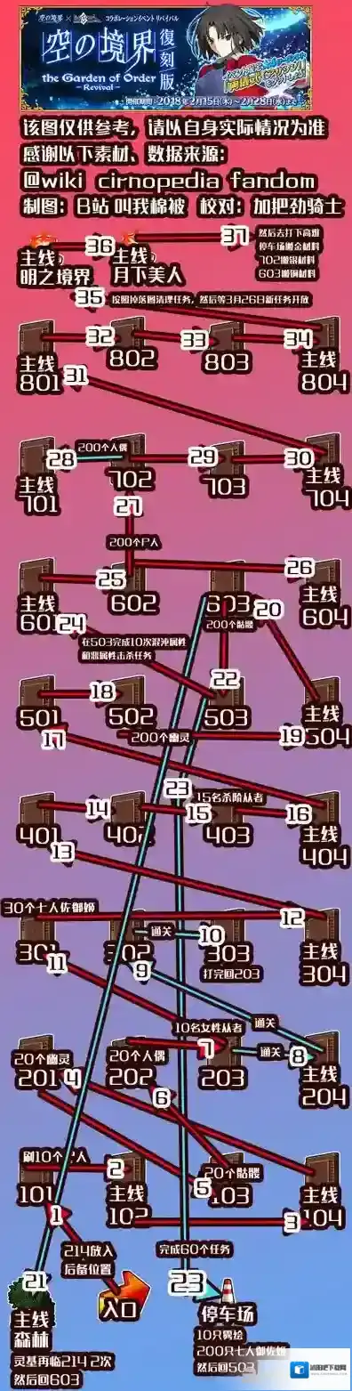 FGO刷够