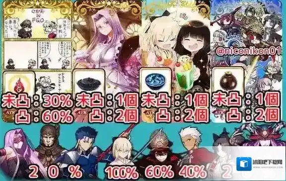 FateGo一览