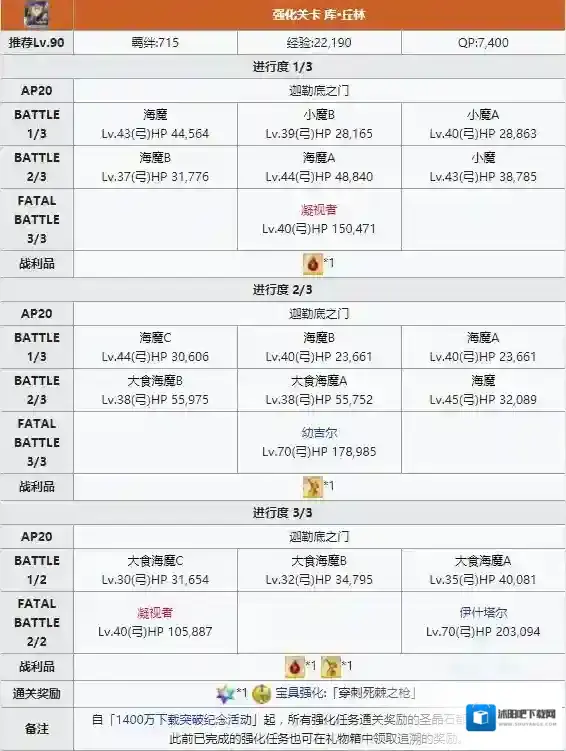 FGO大狗